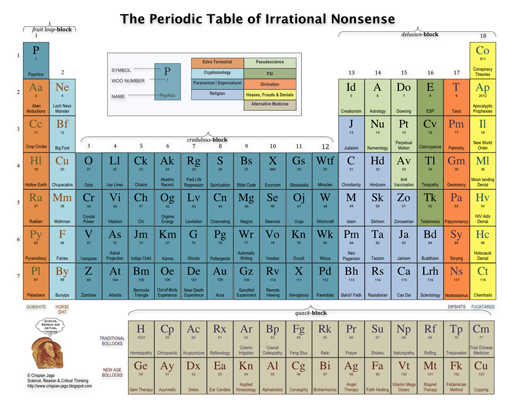 table